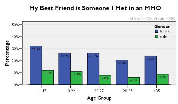 Men Socializing